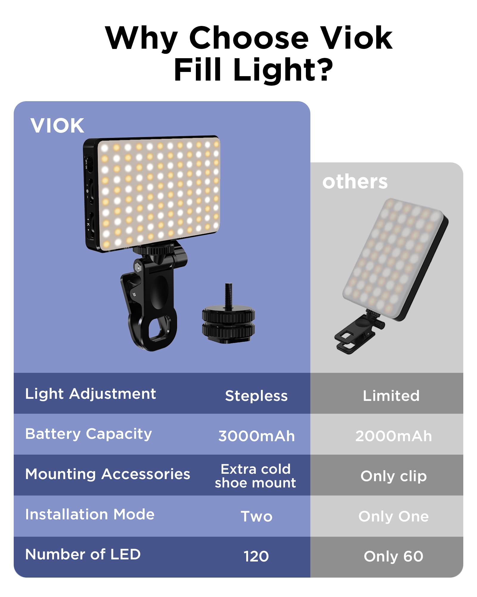 LED Selfie lumière 3000Mah 120 - Photography Lighting Circle avis et prix