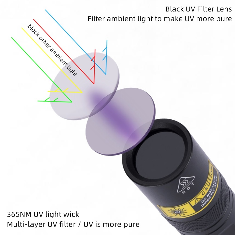 Alonefire SV77 10W 365nm lampe - Photography Lighting For Food avis et prix